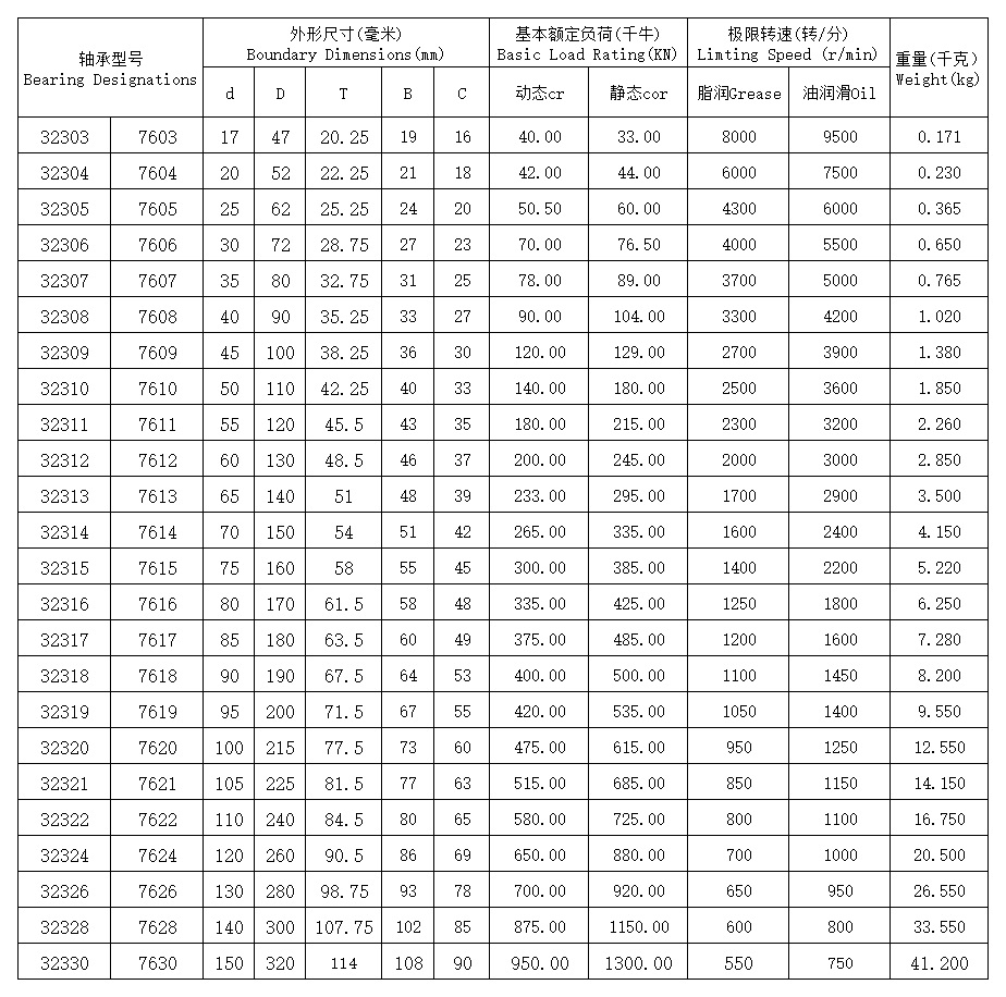 Taper Roller Bearing