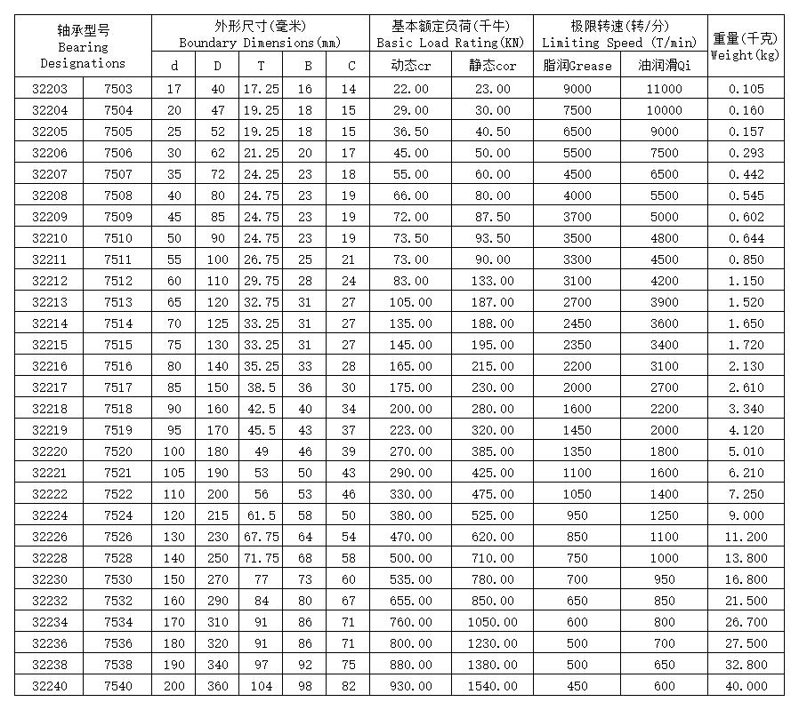 Taper Roller Bearing