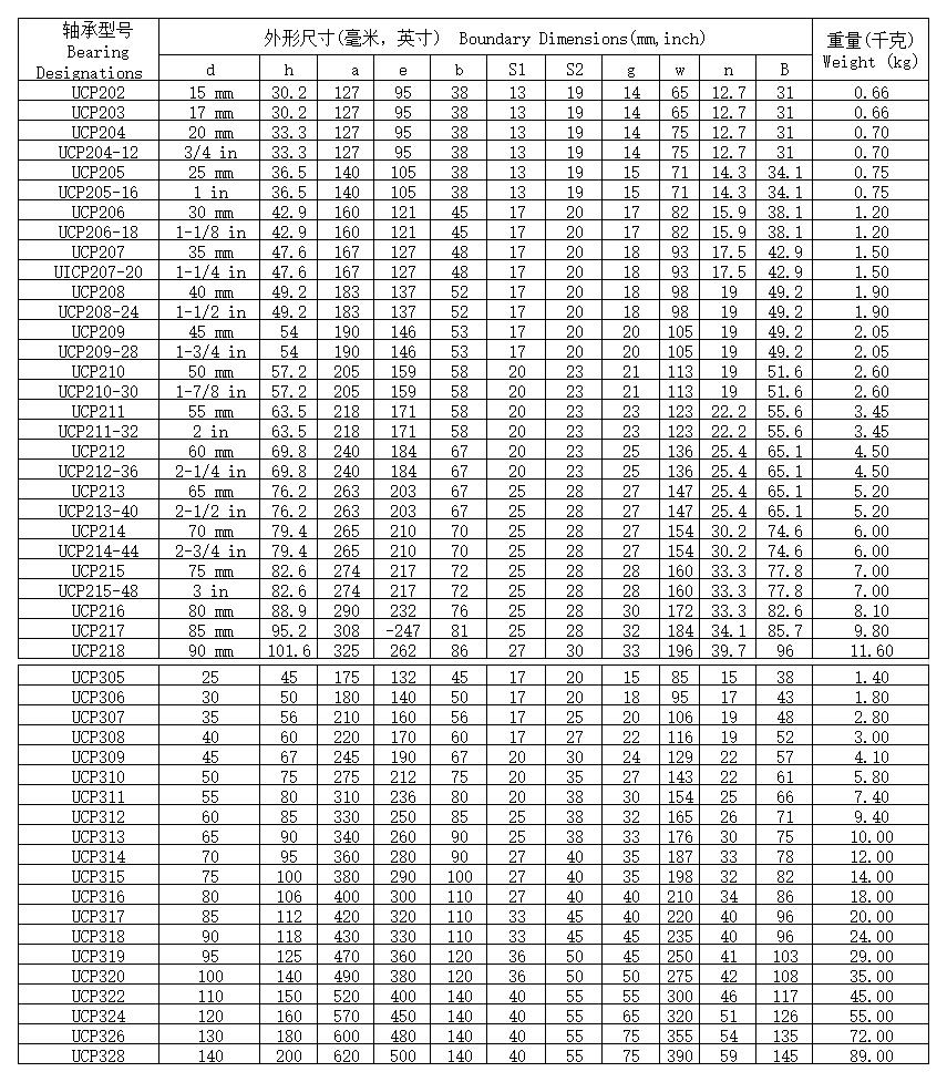 Pillow Block Ball Bearing