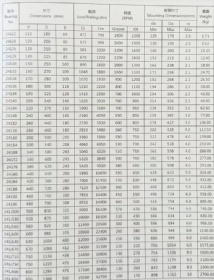 调心滚子轴承
