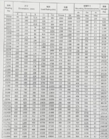 调心滚子轴承